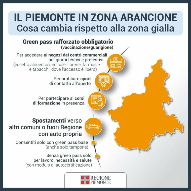 Piemonte arancione informazioni